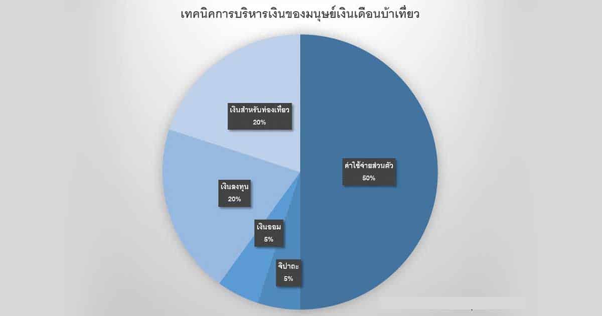 เงิน 1 ก้อน